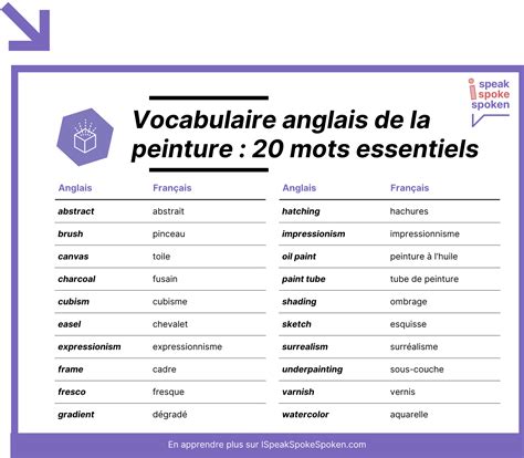 Vocabulaire Anglais Peinture Outils Techniques Styles