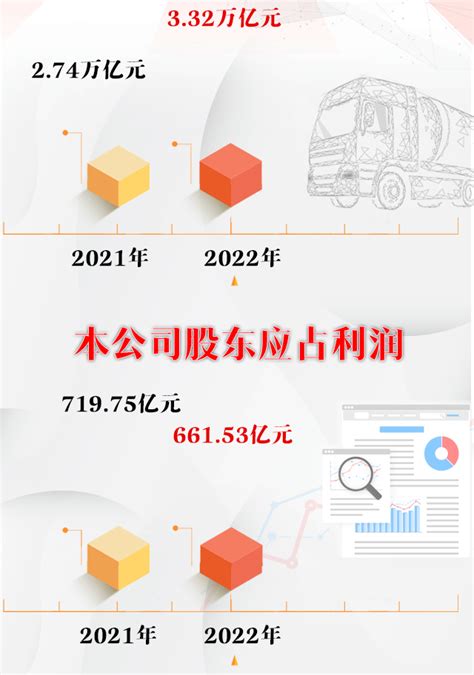 一图看懂！中国石化2022年可视化年报！中国石油和石油化工设备工业协会