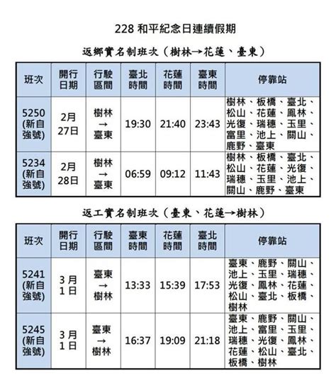 228連假台鐵車票開訂 北花還有座位 時事 中時