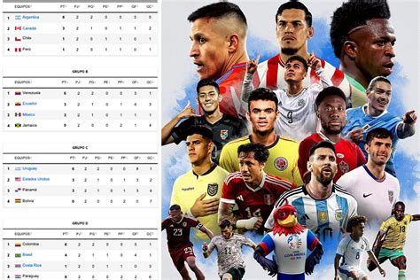 Tabla De Posiciones Copa Am Rica Clasificaci N Resultados De