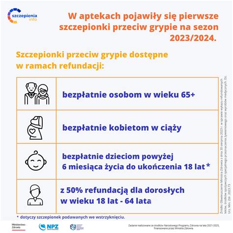 Jak refundowane są szczepionki przeciw grypie w sezonie 2024 2025