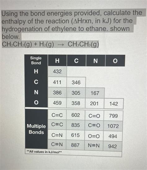 Solved Using The Bond Energies Provided Calculate The