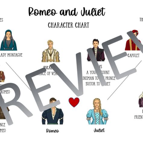 Romeo And Juliet Character Maps Classful