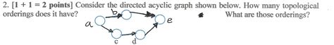 Solved Points Consider The Directed Acyclic Chegg