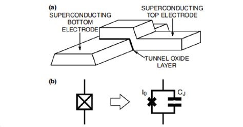 A Josephson Tunnel Junction Made With Two Superconducting Thin Films