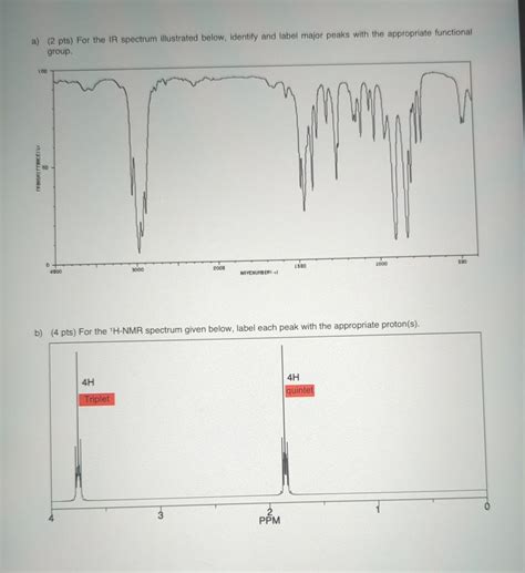 Solved A 2 Pts For The IR Spectrum Illustrated Below Chegg