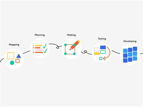 Design Sprint Guide Process Phases Templates And Tools To Running A