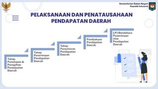 FINAL PEMAPARAN PERMENDAGRI NO 77 TAHUN 2020 Pelaksanaan Dan