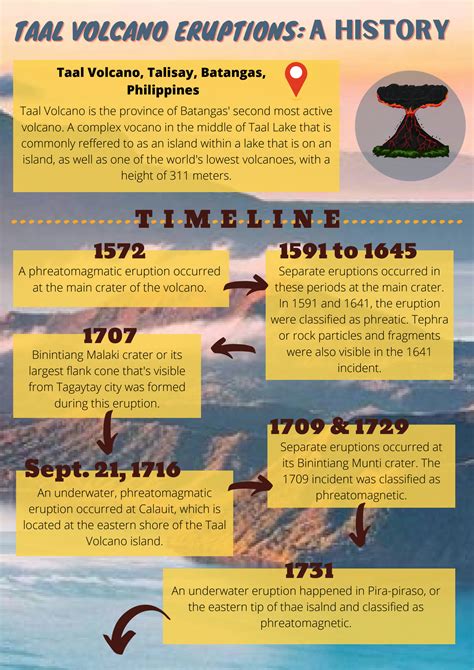 SOLUTION: Taal volcano history - Studypool