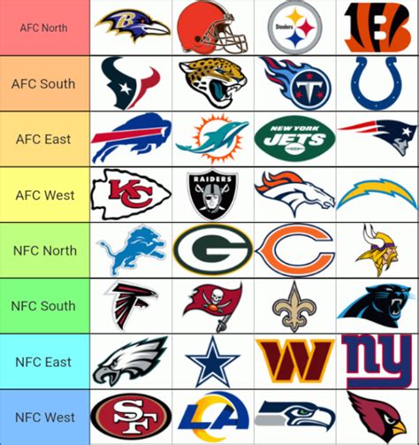 You heard it here first, NFL division rankings predictions for 2024 ...