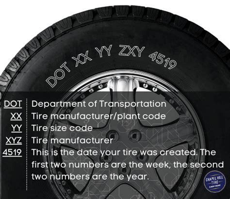 How To Read A Tires Dot Number Chapel Hill Tire