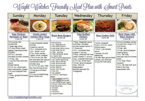 Printable Weight Watchers Meal Plans