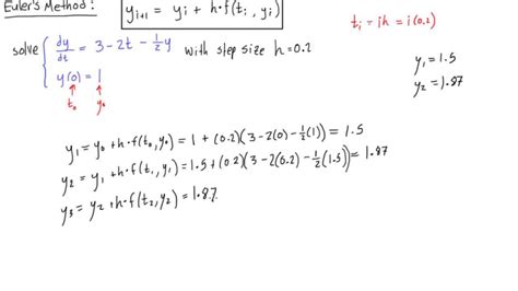 Euler's Method