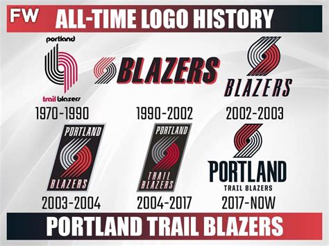 Every Nba Team S All Time Logo History Fadeaway World