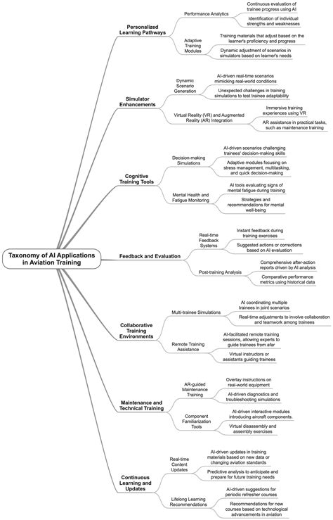 Applied Sciences Free Full Text Artificial Intelligence In Aviation