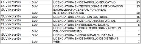 UDG Resultados Estas Son Las Carreras Con Cupo Disponible 2023 El