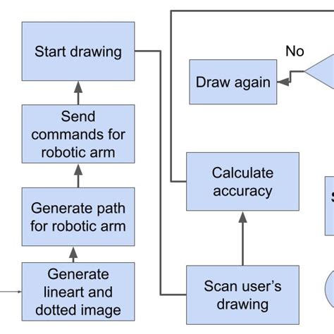 Workflow diagram of the proposed system | Download Scientific Diagram