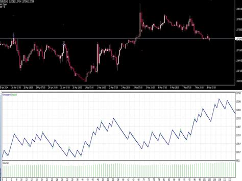 Scalper Ea ⋆ Best Mt4 Indicators Mq4 Or Ex4 ⋆ Best Metatrader