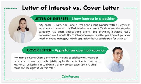 Letter Of Interest Vs Cover Letter Differences And How To Write Cakeresume