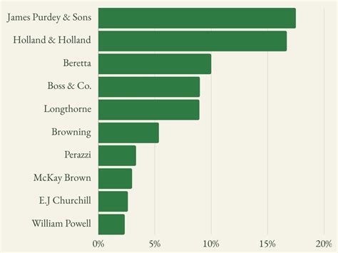 The most desirable shotgun brands: revealed! - GunsOnPegs writes on ...