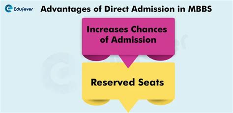 Direct Admission In MBBS In India 2024 25 Registration Documents Top