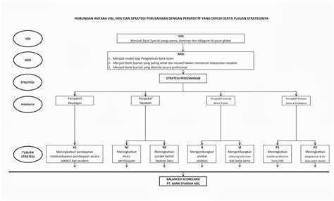 membuat balance scorcard contoh