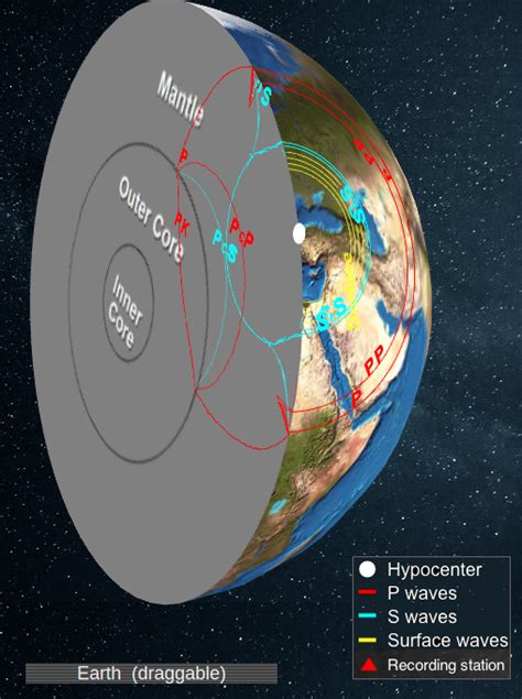 Global Seismology- Incorporated Research Institutions for Seismology