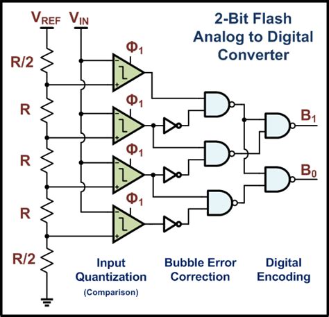 Flash Adc Wikipedia