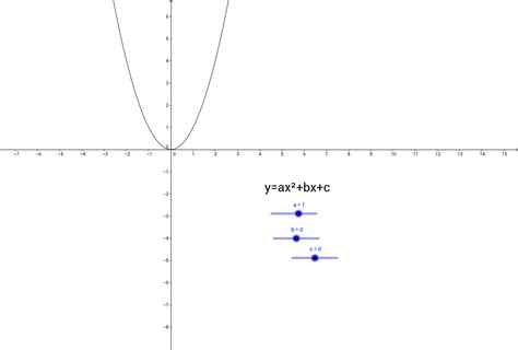 Curve Sketching Geogebra