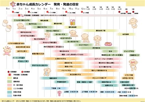 生後5ヶ月赤ちゃんの成長と育児で知っておきたいこと アカイク