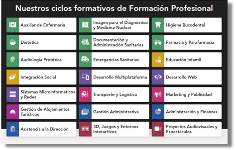 Convalidaci N De Asignaturas De Fp A Carrera Qu Saber