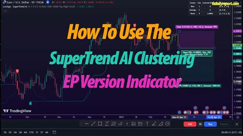 Supertrend Ai Clustering Indicator Trading Strategy By Luxalgo Youtube