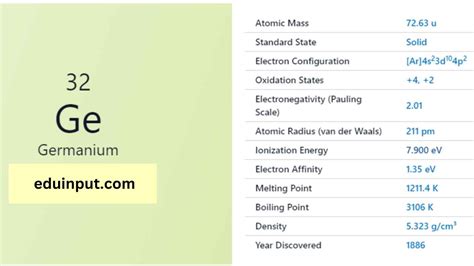 Germanium-Discovery, Properties, And Applications