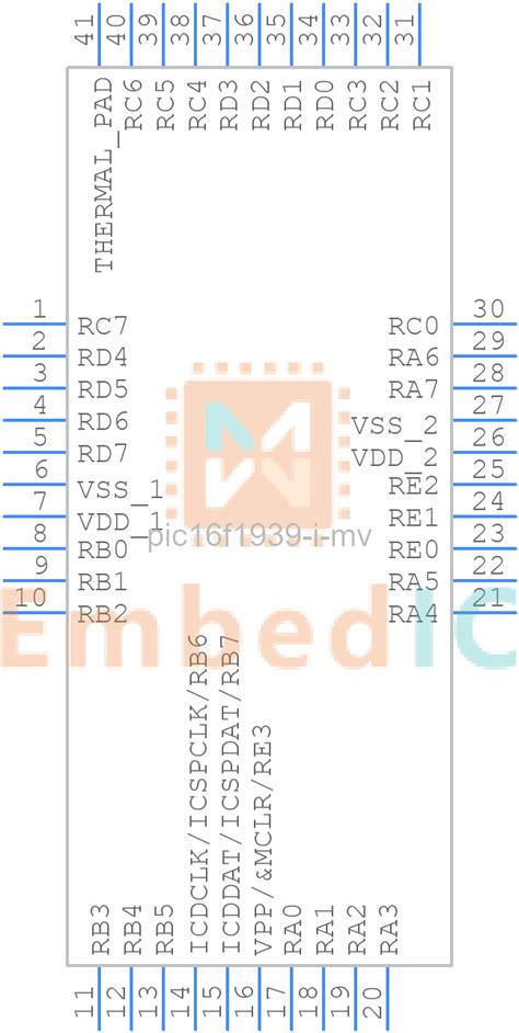 Pic F I Mv Microchip Bit Mcu Embedic