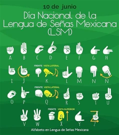 Pinterest Lengua de señas Lengua de señas mexicana Señas