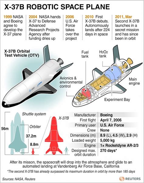 Us Space Force To Launch X B Space Plane On A New Mission Iria News