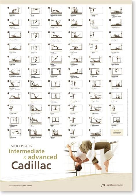 Pilates Reformer Workout Chart | Blog Dandk