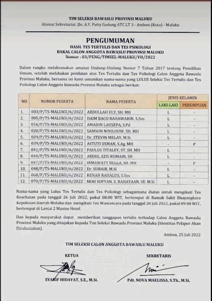 12 Nama Lulus Tahapan Tes Tertulis Dan Tes Psikologi Seleksi Calon