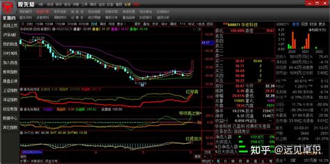 Shot龙系短线指标使用技巧 知乎