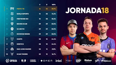 Superliga De Lol De La Lvp Clasificados Y Emparejamientos De Los