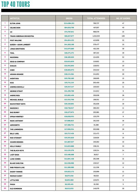 2020 Year-End Boxscore Charts