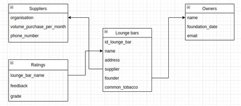 github mingboevkhdatabaseproject