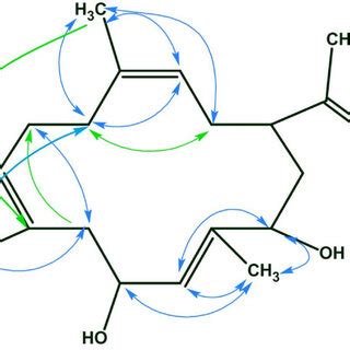 The structure of brevetoxin B. The configurations of stereocenters are... | Download Scientific ...