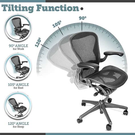 Visual Breakdown Herman Miller Aeron Chair Parts