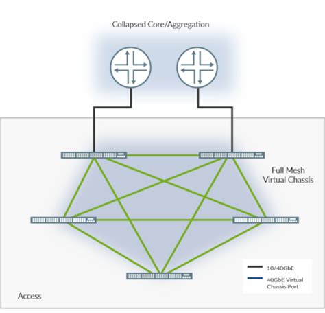 EX4300 Line of Ethernet Switches Datasheet | Juniper Networks US