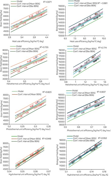 SciELO Brasil Impact Of Different Sowing Dates And Weed Management