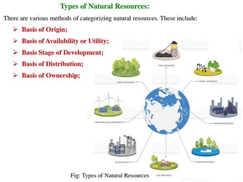 SOLUTION Natural Resources Definitions Types Spatial Characteristics