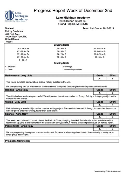 College Report Card Template Beautiful Pdf How To Get Student Cards