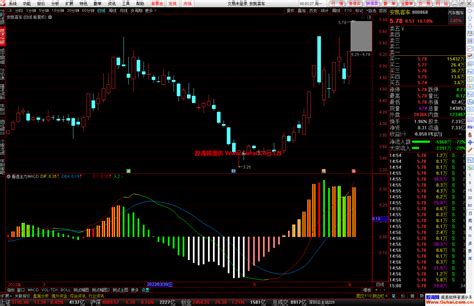 通达信看透主力macd幅图公式 看清主力行为 把握起涨点 源码文件分享 通达信公式 股海网
