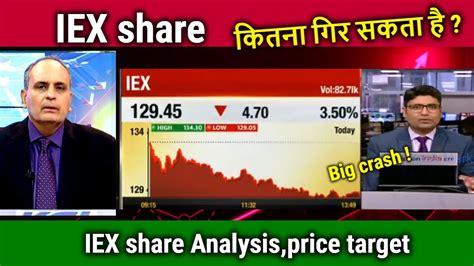 IEX Share Kyu Gir Raha Hai Kharide Ya Nahi Kab Badhega Iex Share